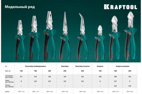 Купить KRAFTOOL плоскогубцы комбинированые  180 мм  22011-1-18 фото №10