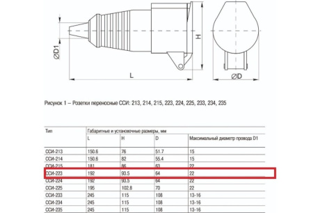 Купить Розетка переносная ИЕК  32А  ССИ-223  2Р+РЕ 220В IP44  PSR21-032-3 фото №4