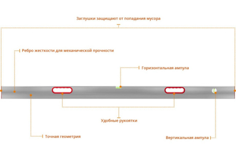 Купить Правило-уровень 1 5м "СИБИН"  10726-1.5 фото №3