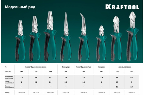 Купить KRAFTOOL бокорезы 180 мм 22011-5-18_z01 фото №5